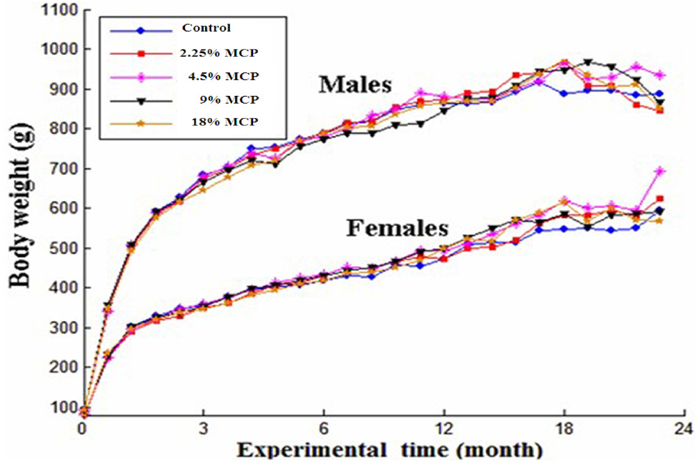 Marinedrugs 10 00020 g002 1024
