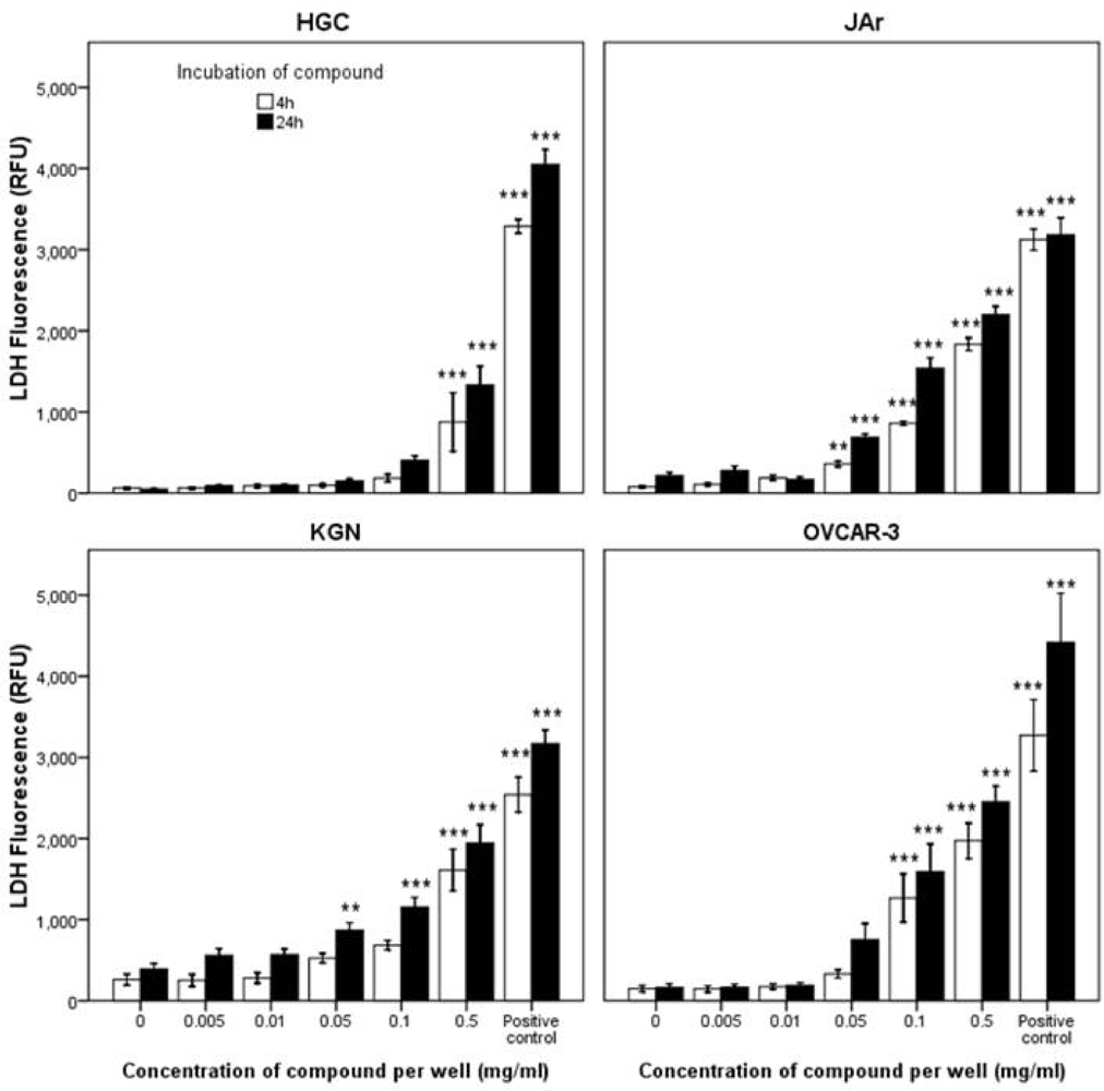 Marinedrugs 10 00064 g002 1024