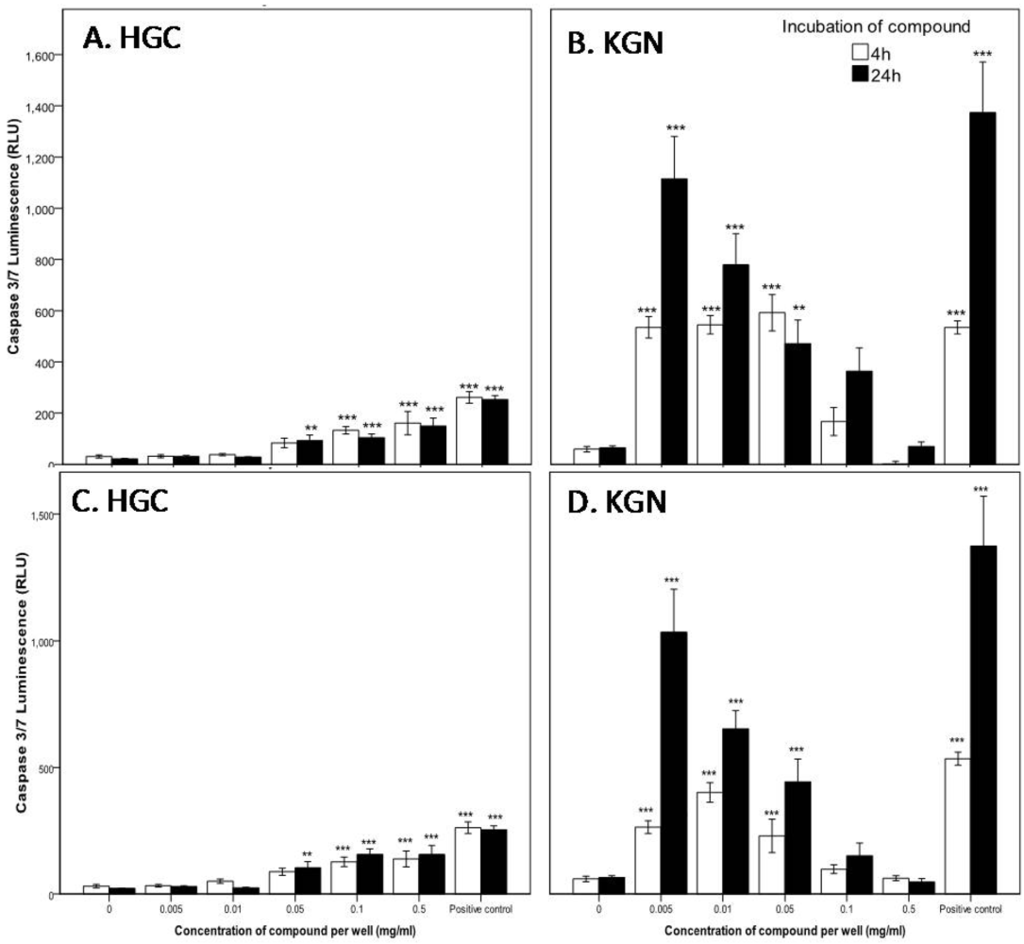 Marinedrugs 10 00064 g003 1024
