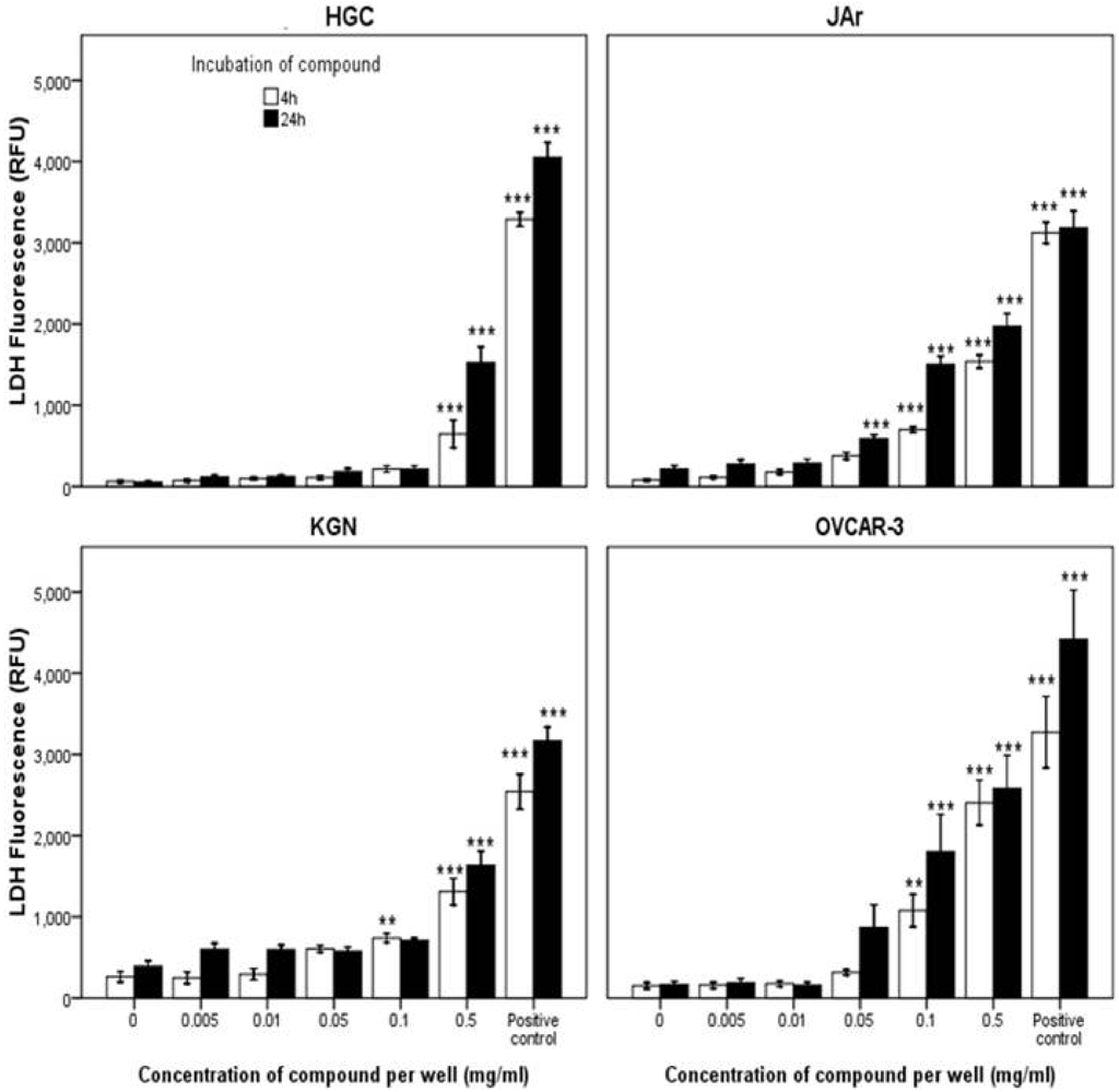 Marinedrugs 10 00064 g004 1024