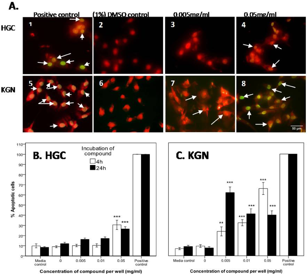 Marinedrugs 10 00064 g005 1024