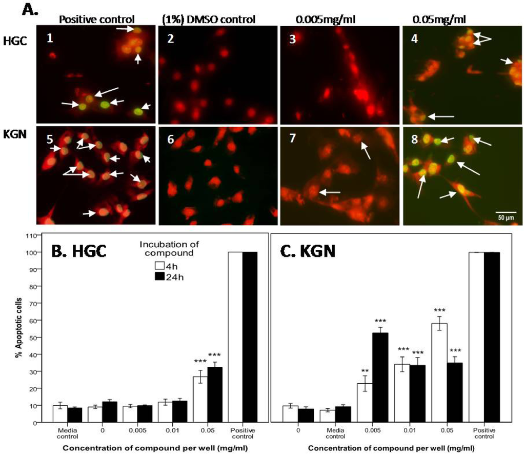 Marinedrugs 10 00064 g006 1024