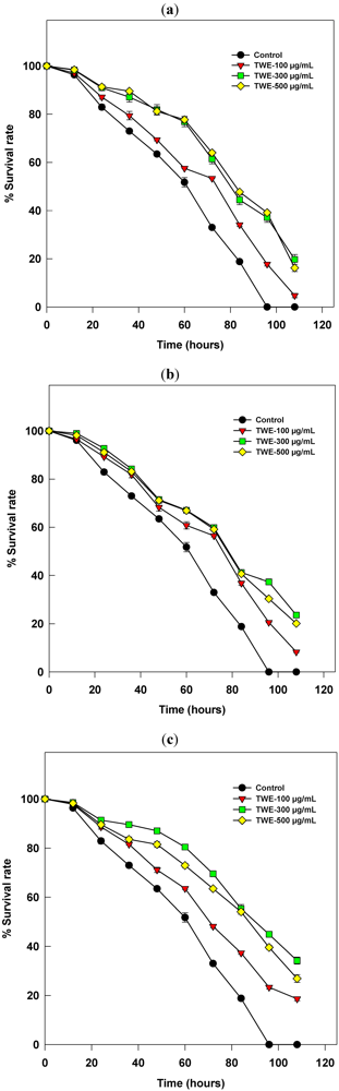 Marinedrugs 10 00084 g001 1024