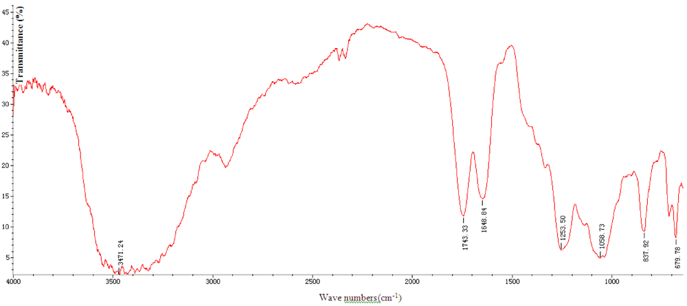 Marinedrugs 10 00119 g001 1024