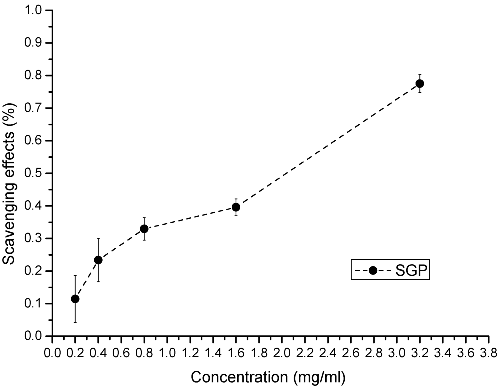 Marinedrugs 10 00119 g003 1024