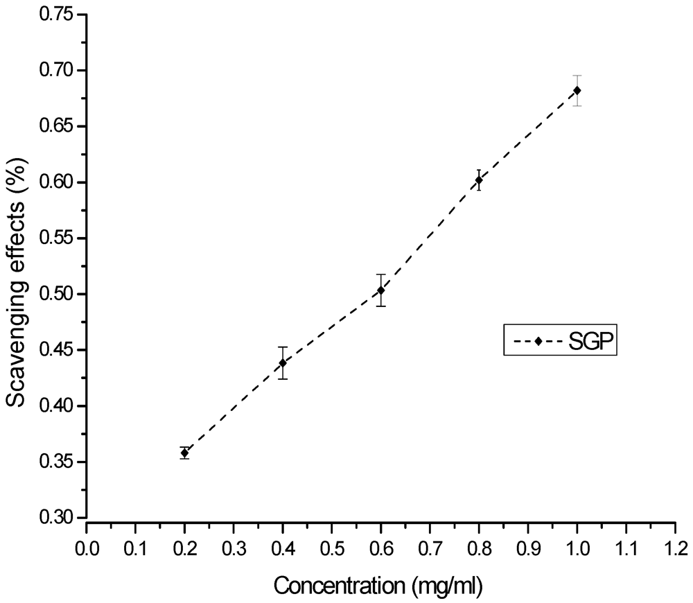 Marinedrugs 10 00119 g004 1024
