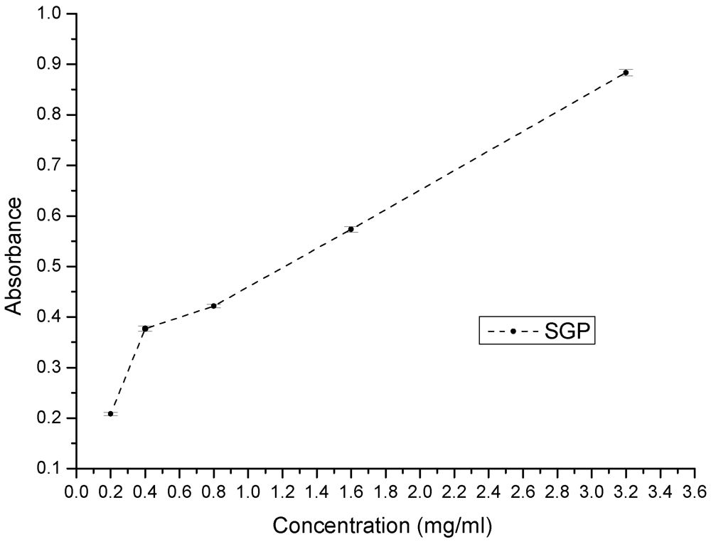 Marinedrugs 10 00119 g005 1024