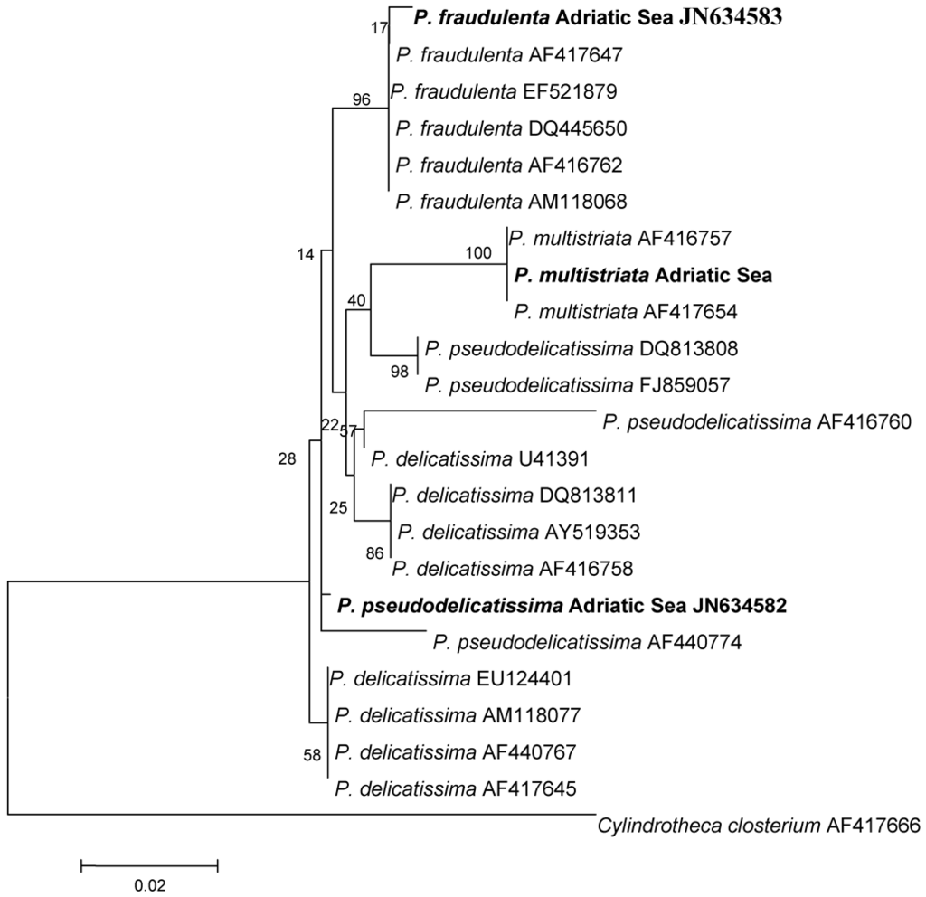 Marinedrugs 10 00140 g003 1024