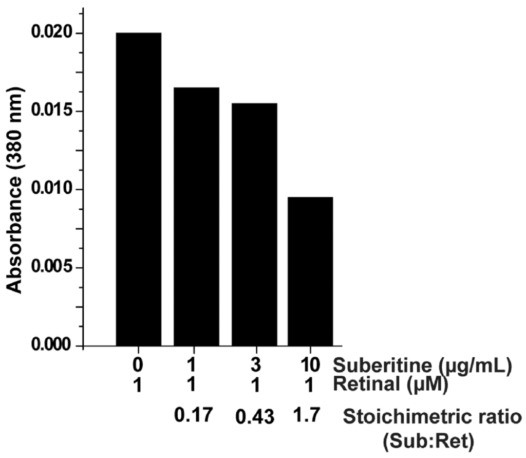 Marinedrugs 10 00177 g004 1024