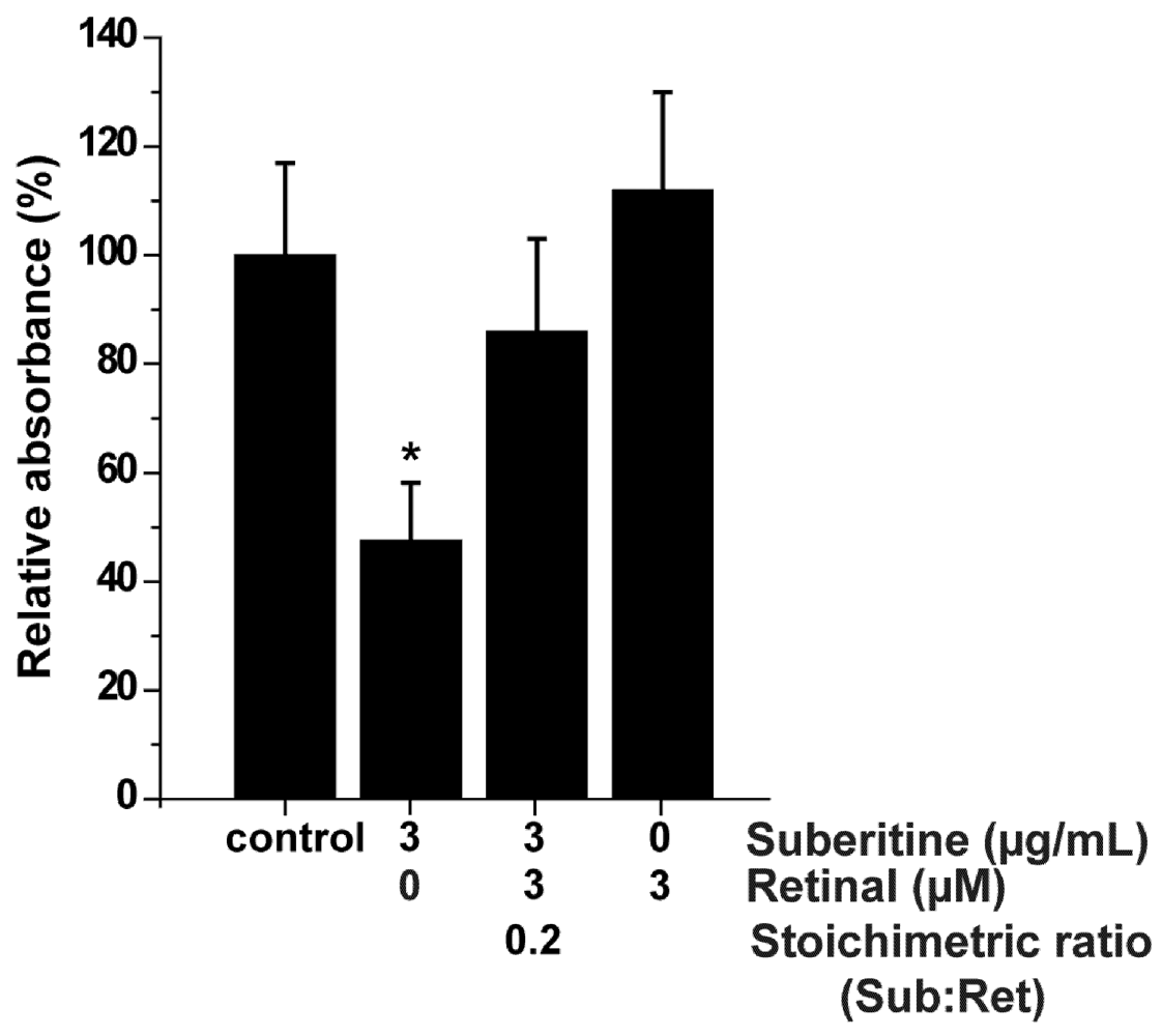 Marinedrugs 10 00177 g005