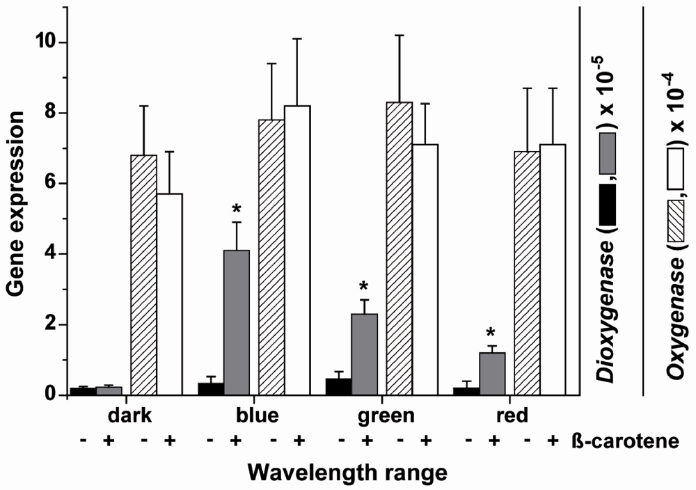 Marinedrugs 10 00177 g008