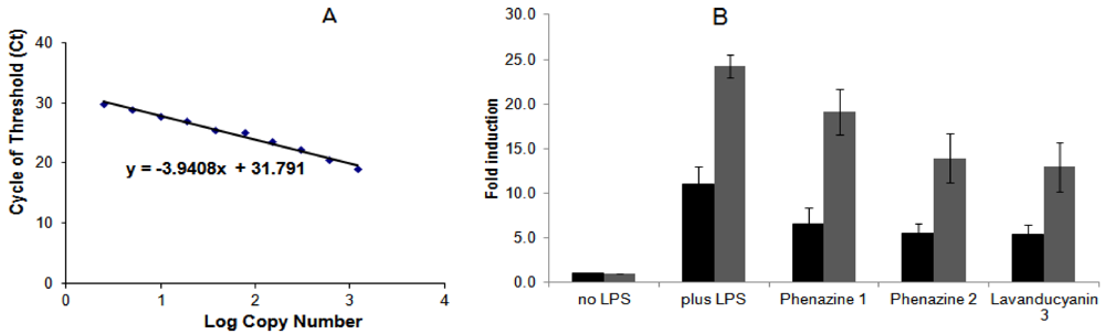 Marinedrugs 10 00451 g002 1024