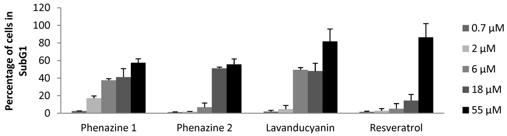Marinedrugs 10 00451 g003