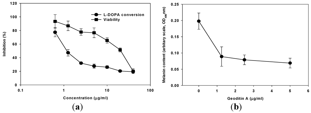 Marinedrugs 10 00465 g002 1024