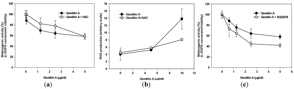 Marinedrugs 10 00465 g003 1024