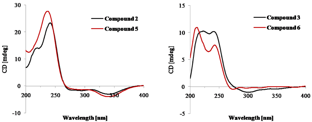 Marinedrugs 10 00497 g004 1024