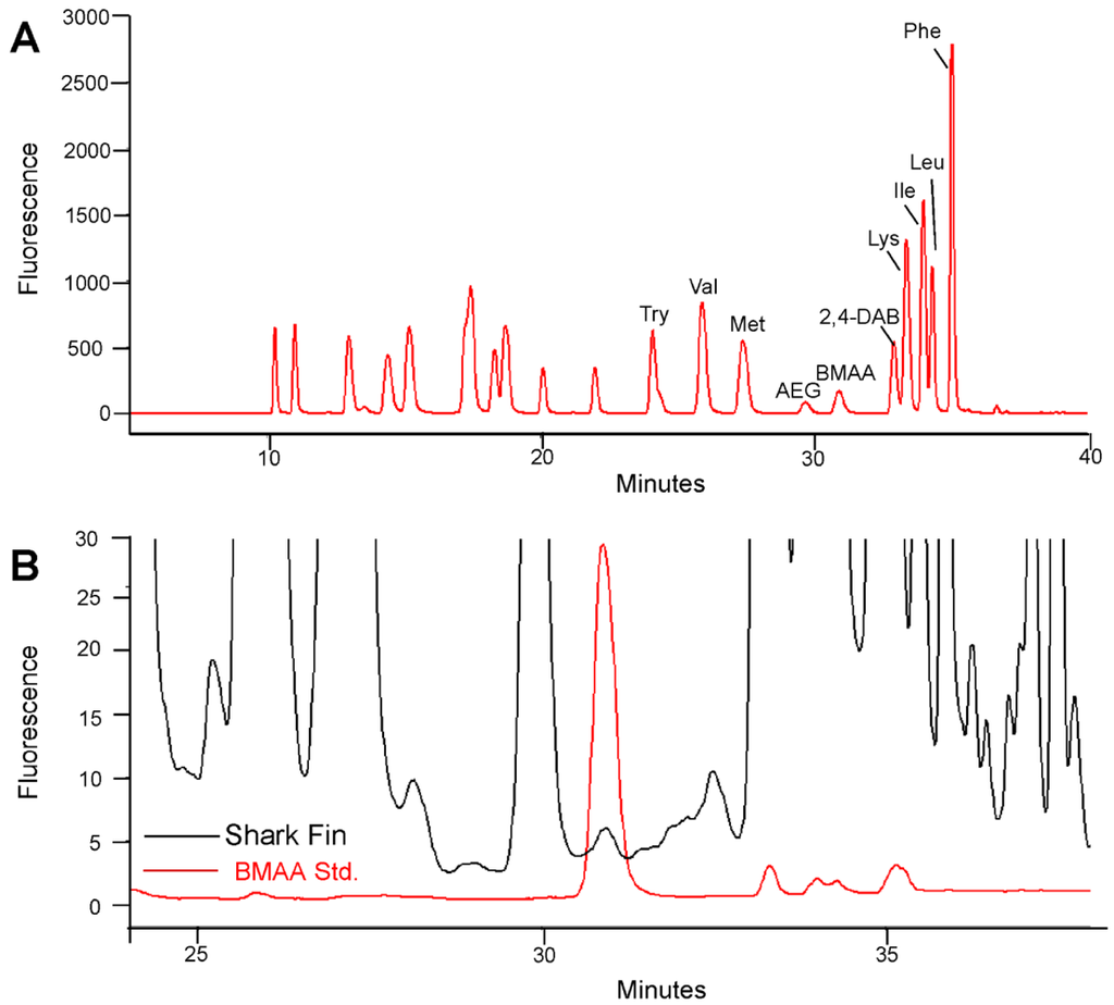 Marinedrugs 10 00509 g001 1024