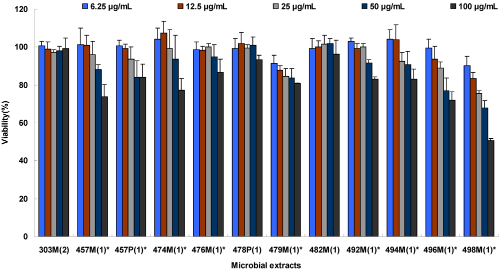 Marinedrugs 10 00521 g001 1024