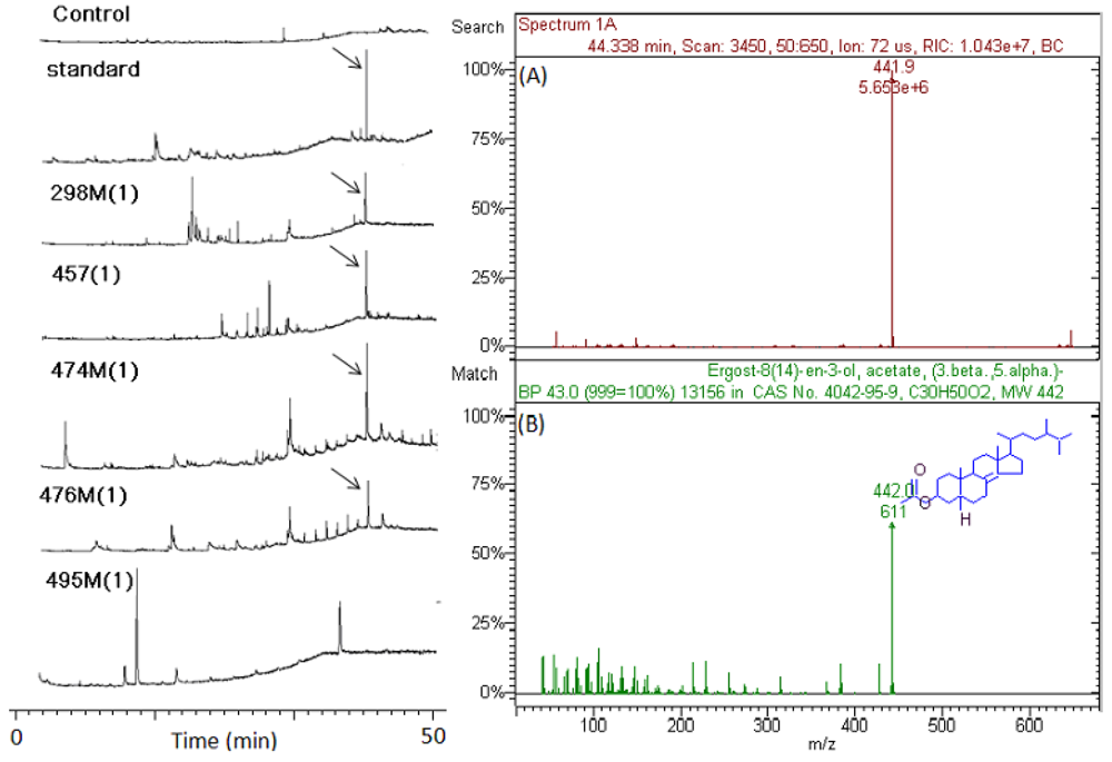 Marinedrugs 10 00521 g004