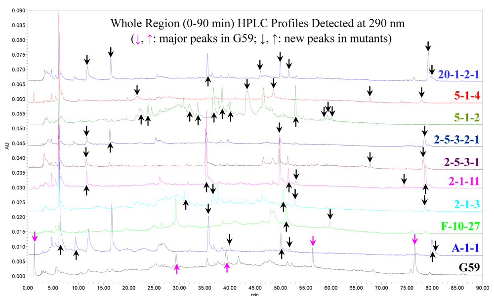 Marinedrugs 10 00559 g005