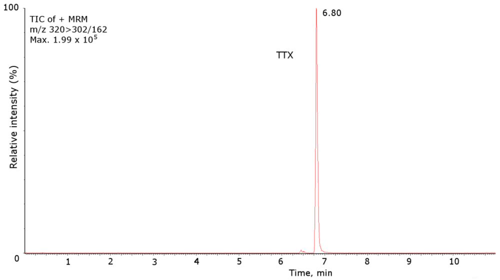 Marinedrugs 10 00712 g003 1024