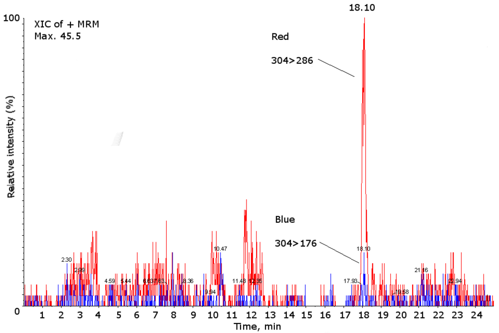 Marinedrugs 10 00712 g004 1024