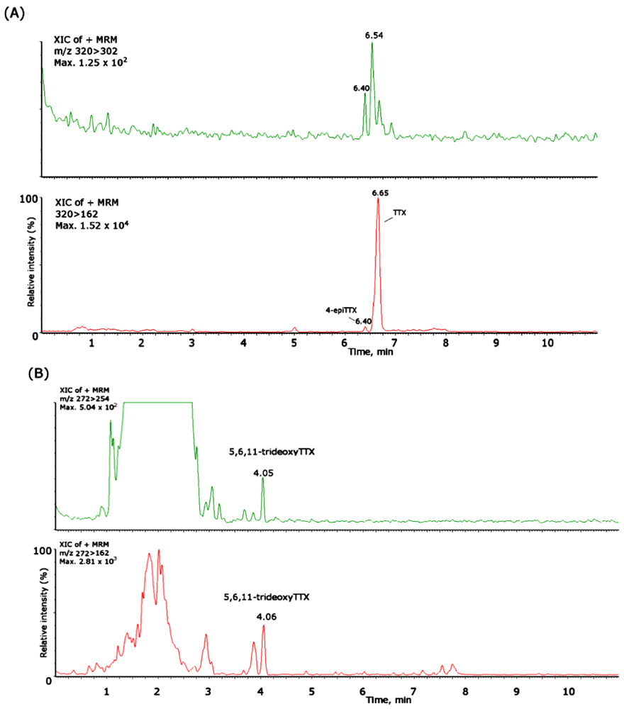 Marinedrugs 10 00712 g005