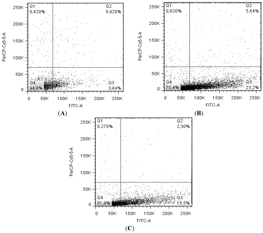 Marinedrugs 10 00727 g006 1024