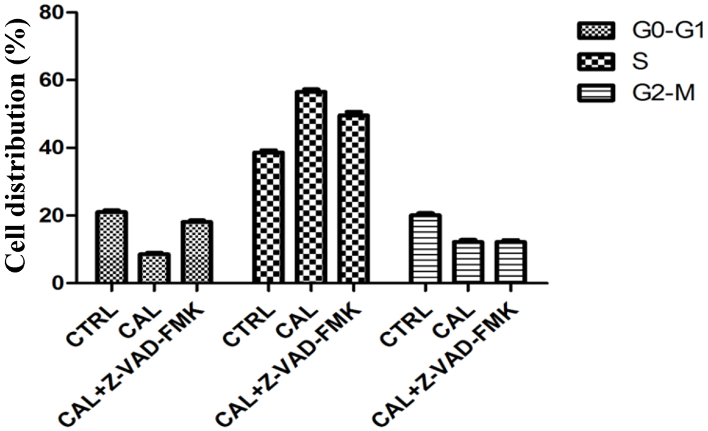 Marinedrugs 10 00727 g007 1024