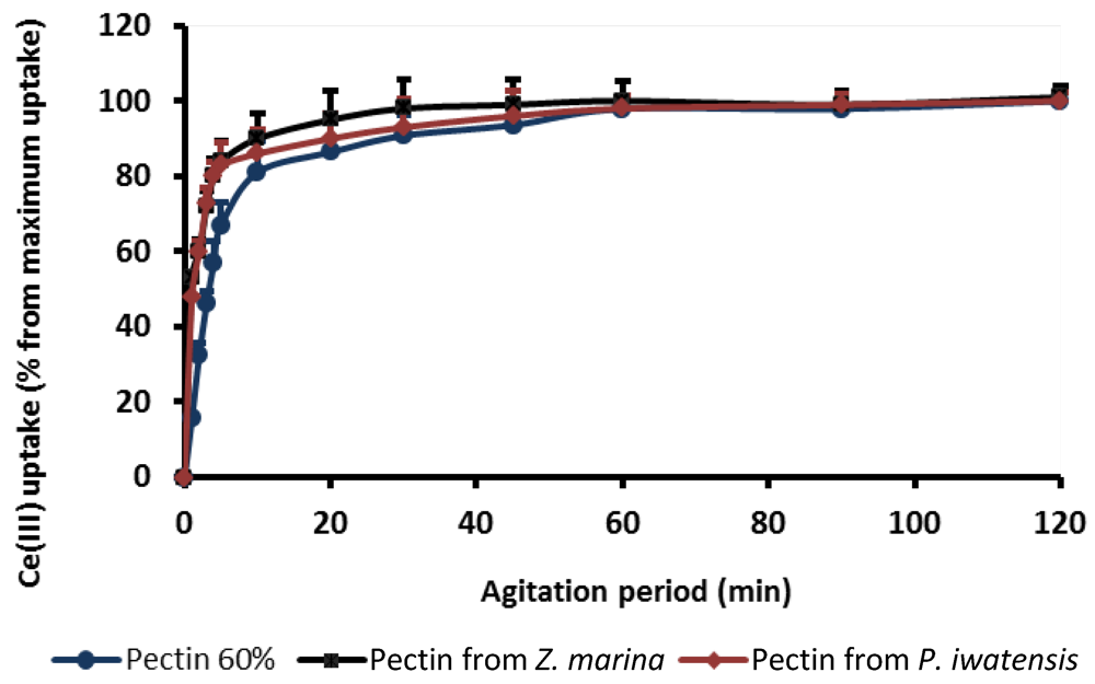 Marinedrugs 10 00834 g001 1024