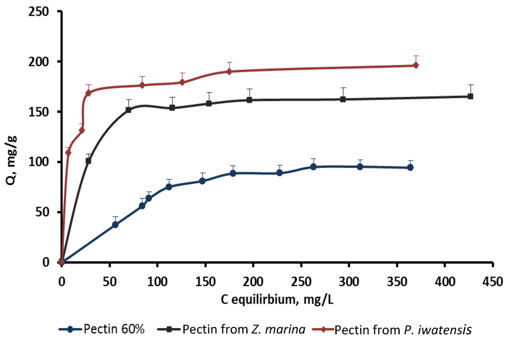 Marinedrugs 10 00834 g004 1024