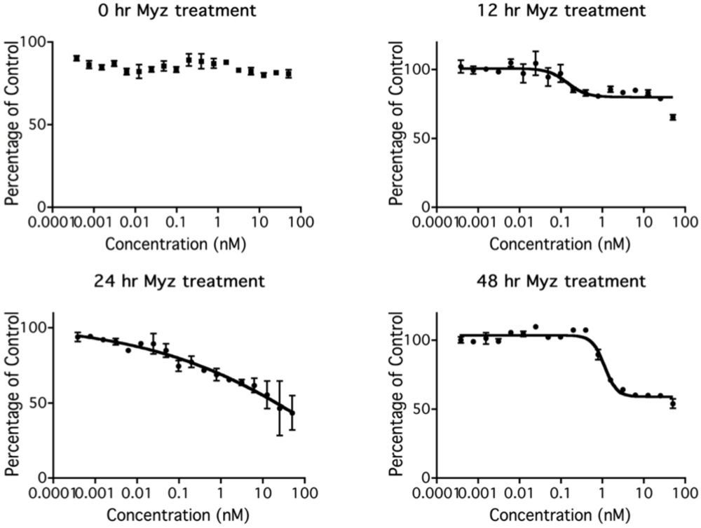 Marinedrugs 10 00900 g005 1024