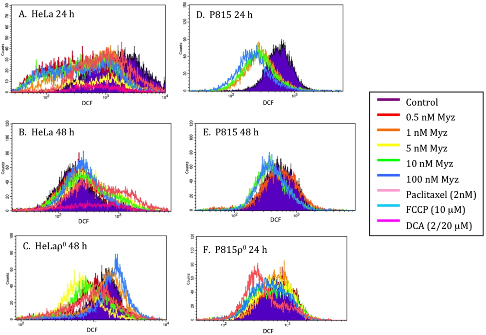 Marinedrugs 10 00900 g007