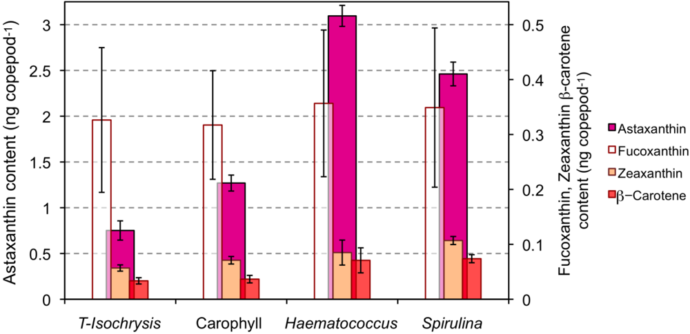Marinedrugs 10 00998 g001 1024