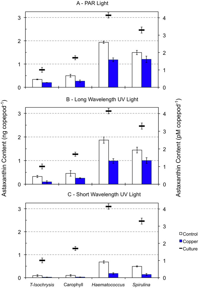 Marinedrugs 10 00998 g002 1024