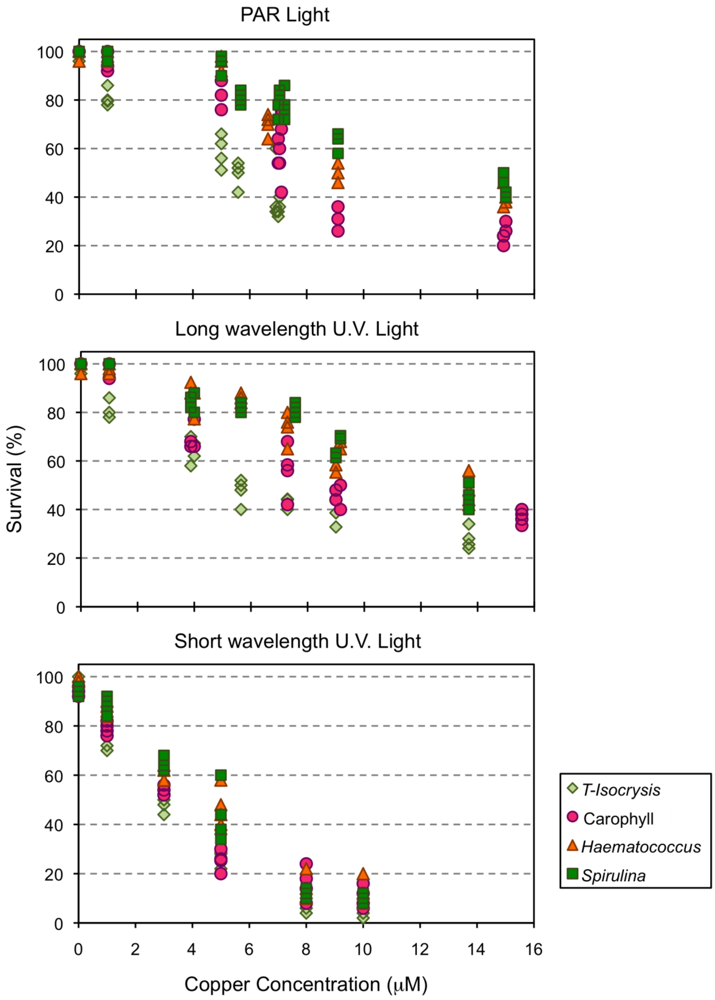 Marinedrugs 10 00998 g003 1024