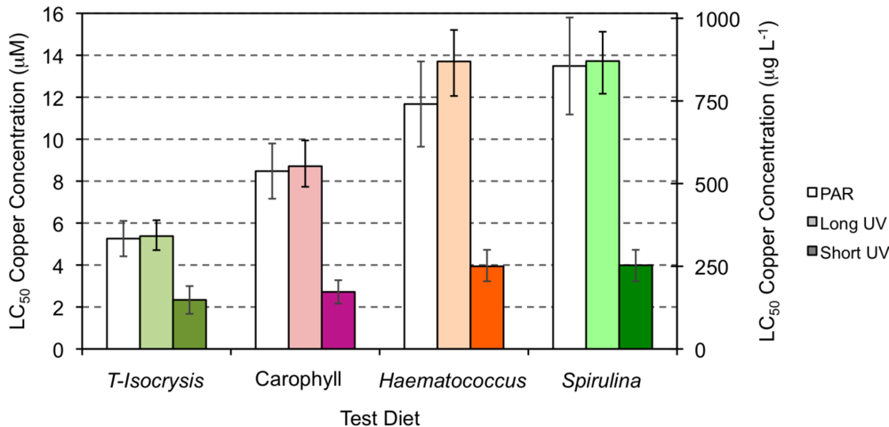 Marinedrugs 10 00998 g004 1024