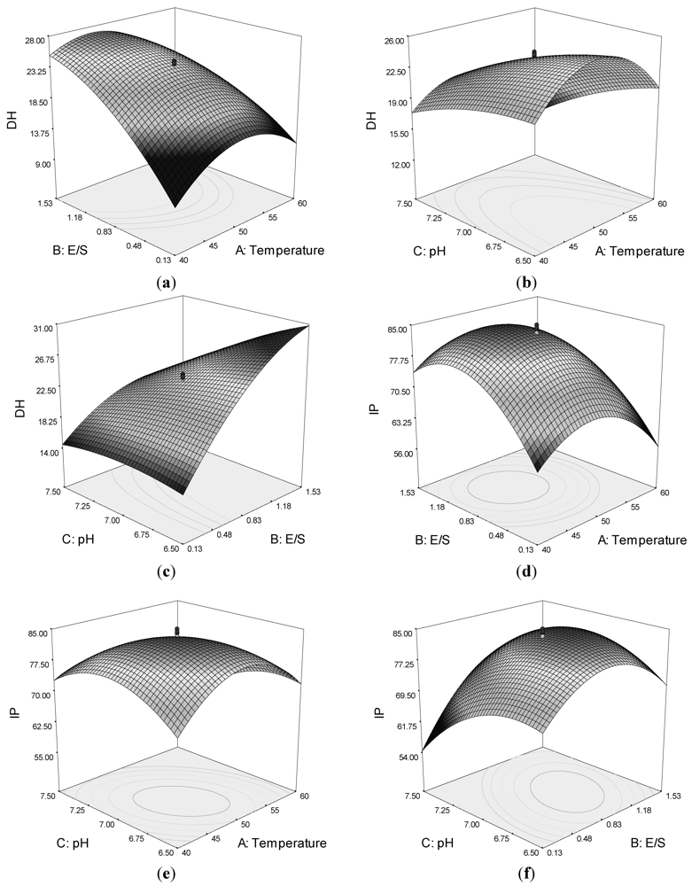 Marinedrugs 10 01066 g001