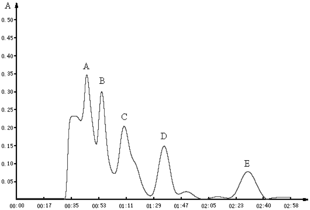 Marinedrugs 10 01066 g002