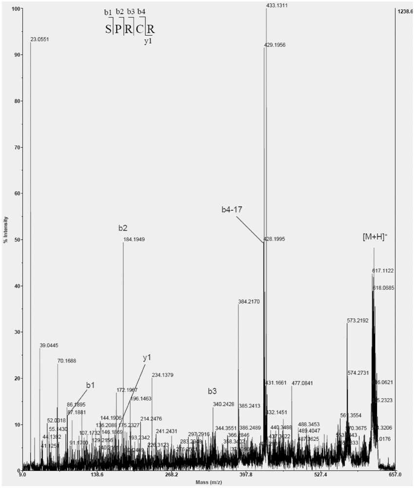 Marinedrugs 10 01066 g006 1024