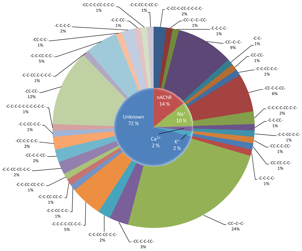 Marinedrugs 10 01244 g001 1024