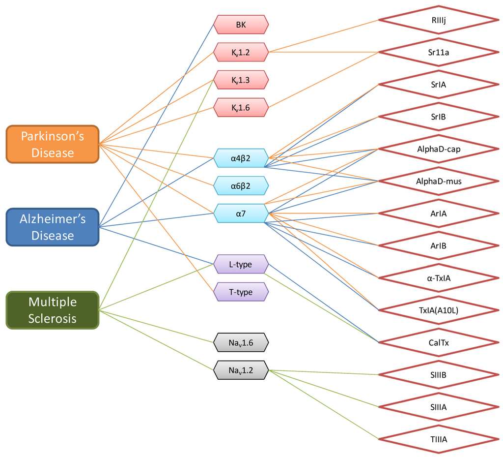 Marinedrugs 10 01244 g004 1024