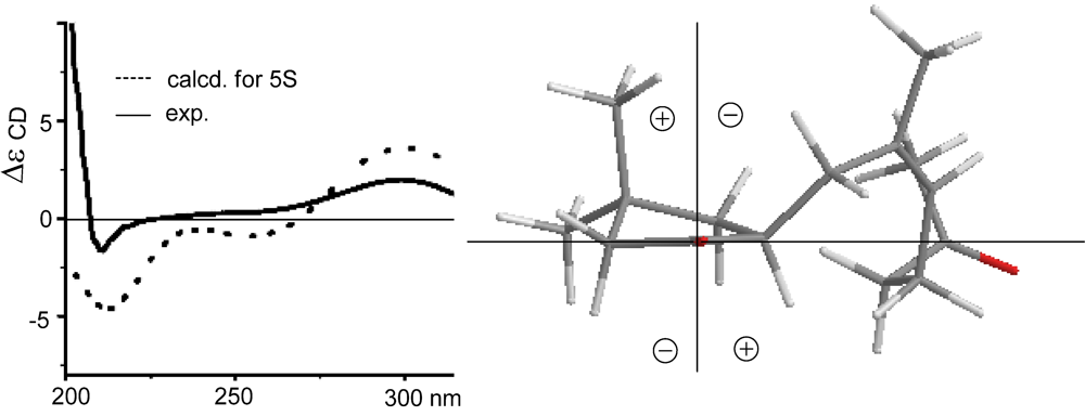 Marinedrugs 10 01331 g003 1024