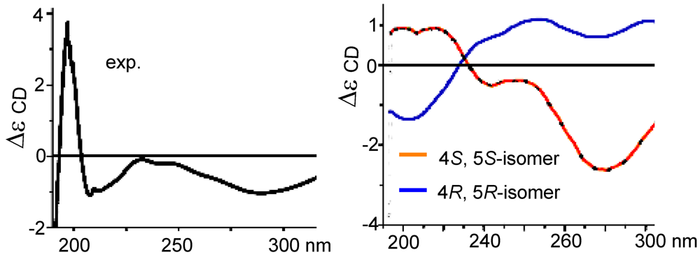 Marinedrugs 10 01331 g004 1024