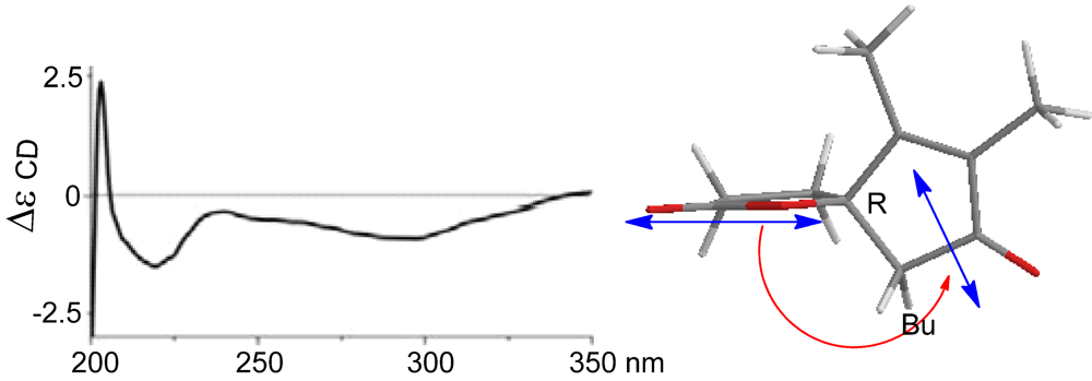 Marinedrugs 10 01331 g005 1024