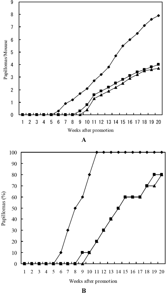 Marinedrugs 10 01391 g003 1024