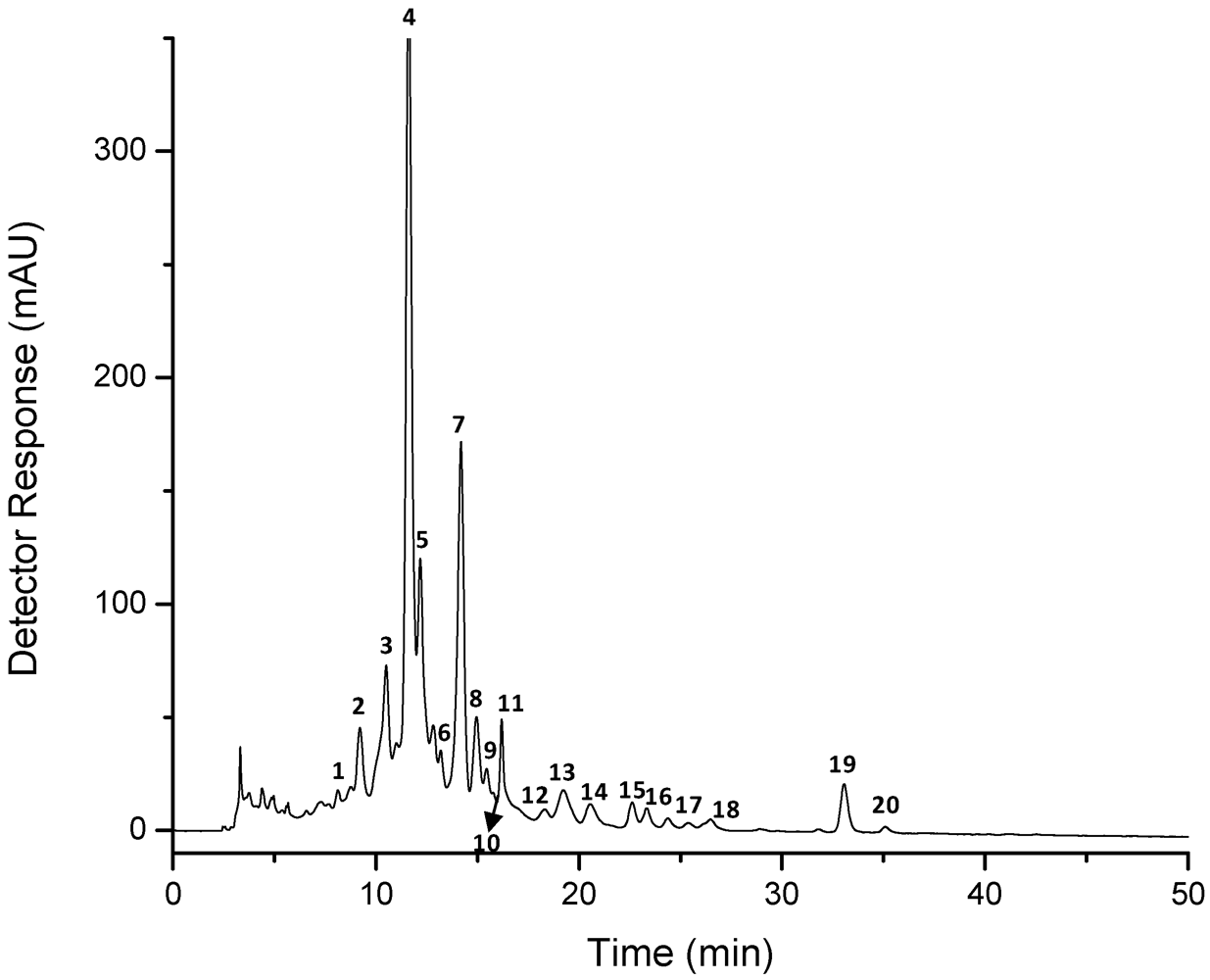 Marinedrugs 10 01498 g001