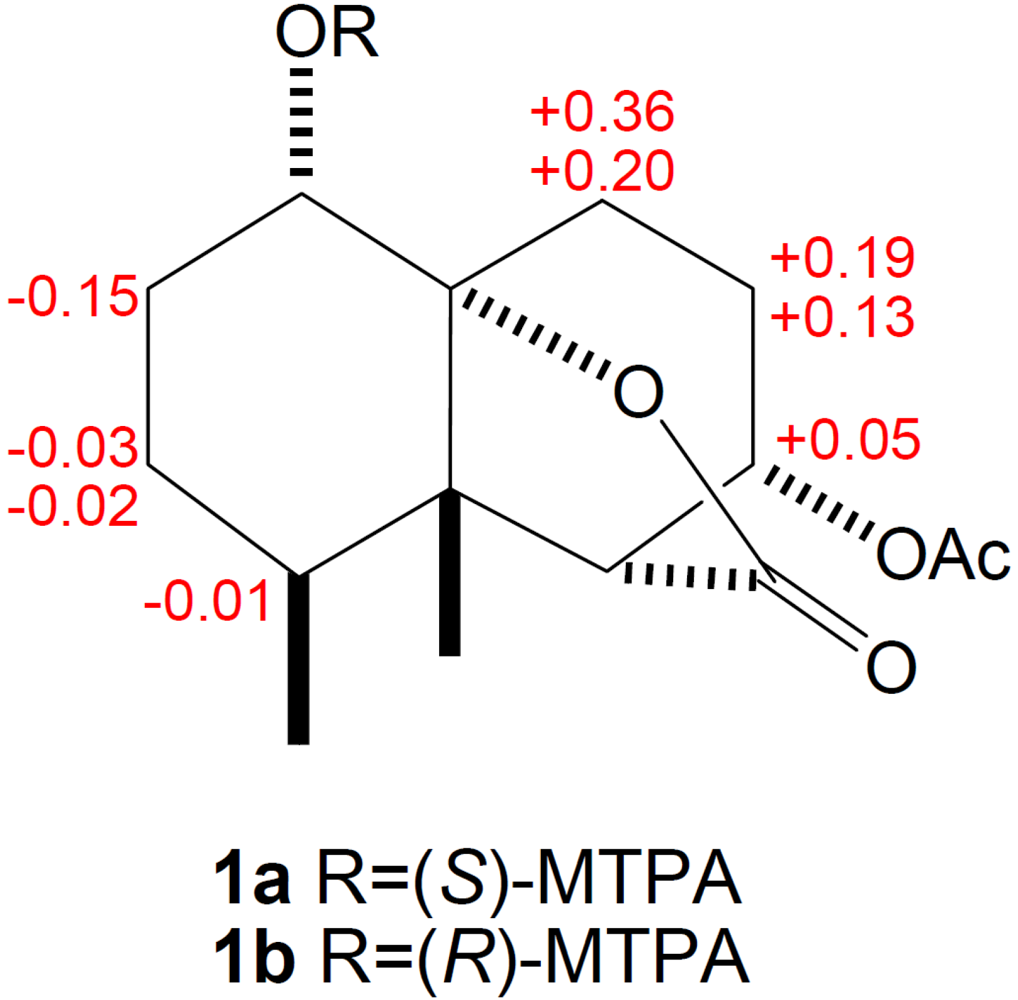 Marinedrugs 10 01528 g005 1024