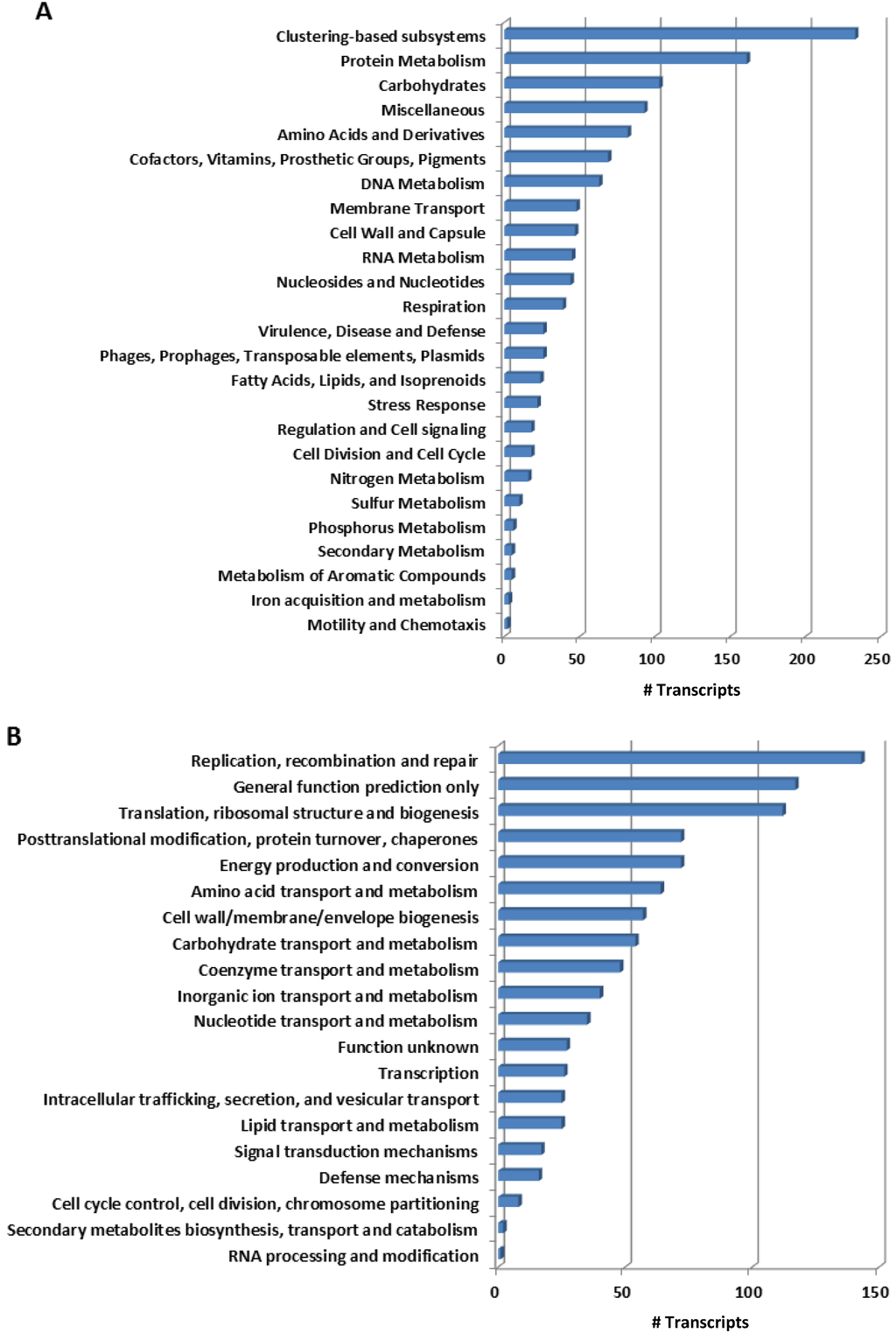 Marinedrugs 10 01765 g001 1024