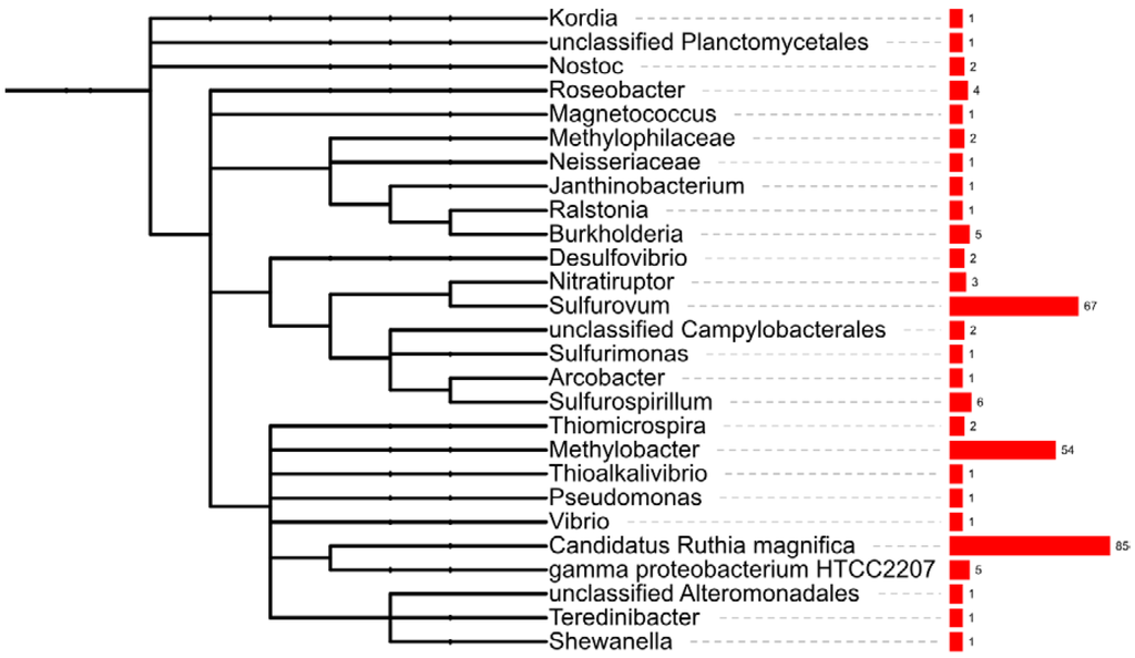 Marinedrugs 10 01765 g002 1024